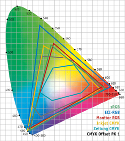 ISOcoated_v2_300